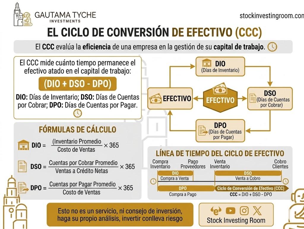 CCC en español.jpg